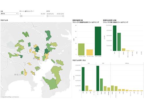 商圏内でのオンラインとオフラインの顧客行動を可視化